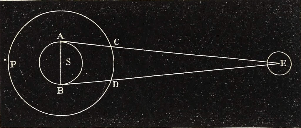 An illustration from Elements of astronomy ... with explanatory notes, and questions for examination, 1855, leaf 144