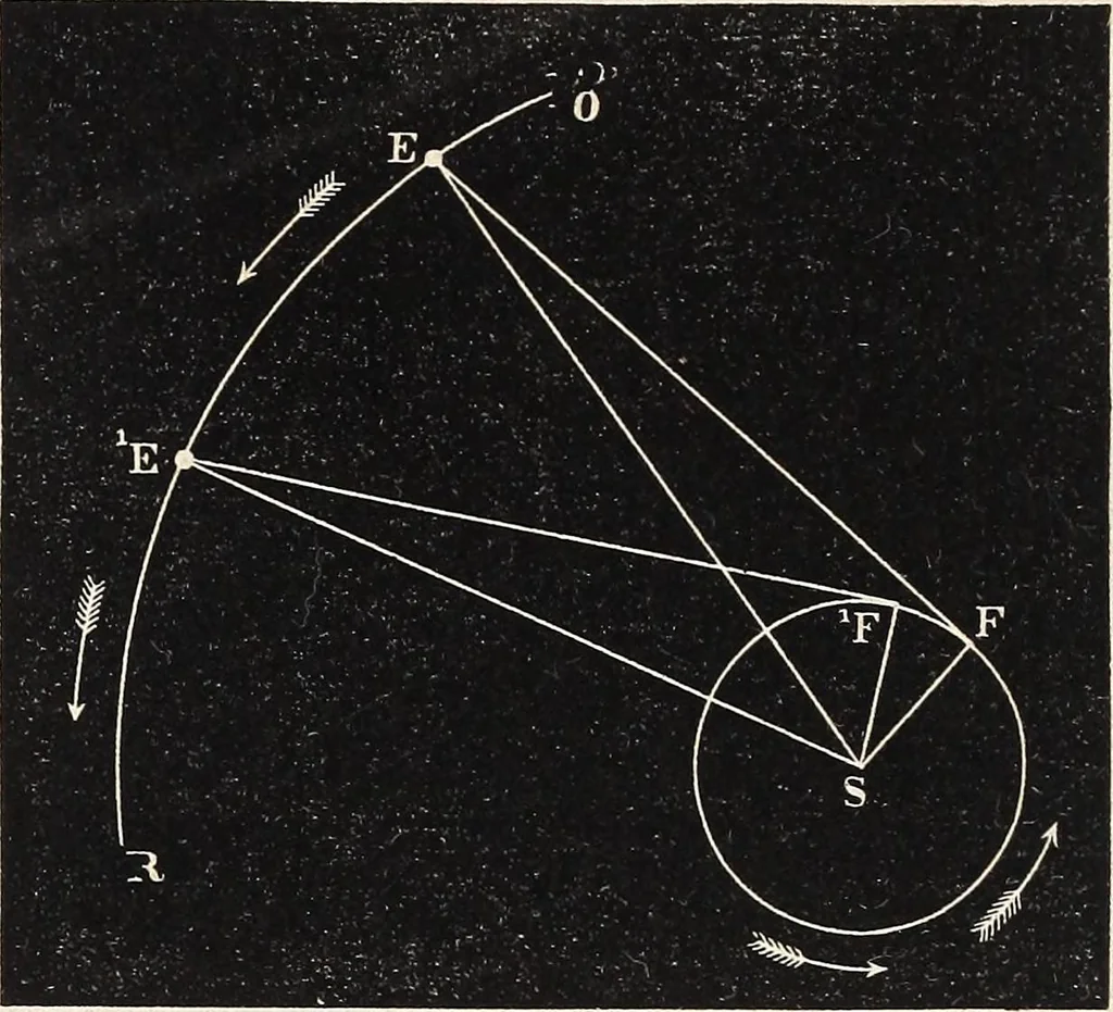 An illustration from Elements of astronomy ... with explanatory notes, and questions for examination, 1855, leaf 146