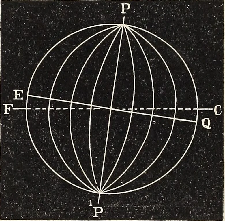 An illustration from Elements of astronomy ... with explanatory notes, and questions for examination, 1855, leaf 148