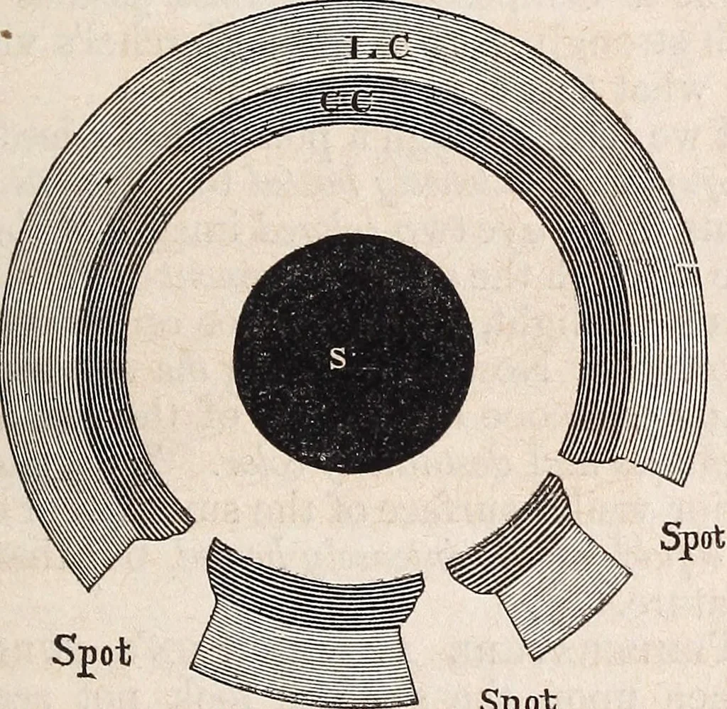 An illustration from Elements of astronomy ... with explanatory notes, and questions for examination, 1855, leaf 149