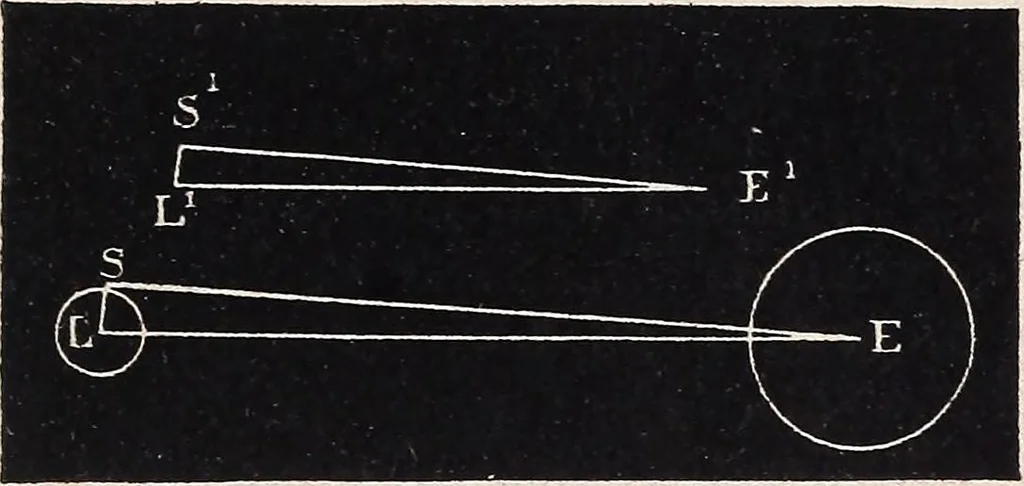 An illustration from Elements of astronomy ... with explanatory notes, and questions for examination, 1855, leaf 153