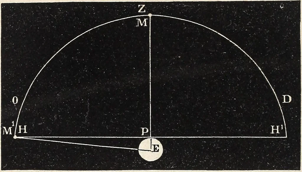 An illustration from Elements of astronomy ... with explanatory notes, and questions for examination, 1855, leaf 174