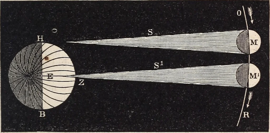 An illustration from Elements of astronomy ... with explanatory notes, and questions for examination, 1855, leaf 191