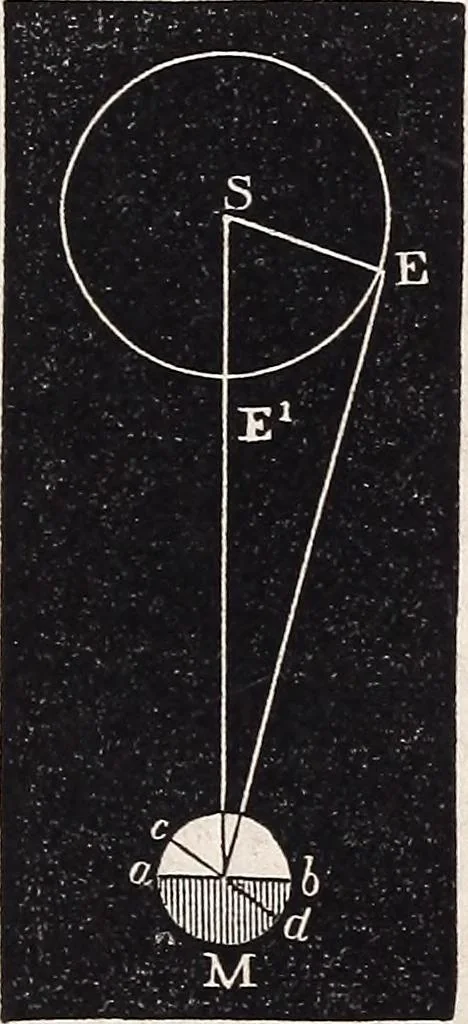 An illustration from Elements of astronomy ... with explanatory notes, and questions for examination, 1855, leaf 227