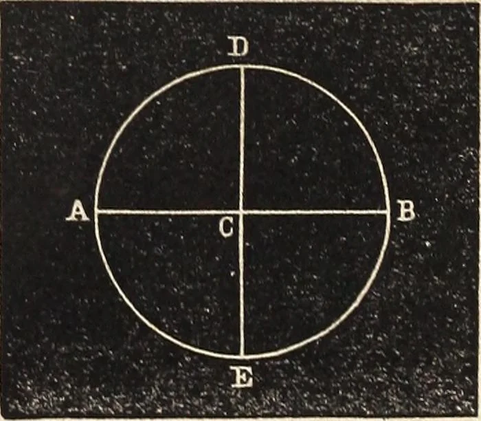 An illustration from Elements of astronomy ... with explanatory notes, and questions for examination, 1855, leaf 26