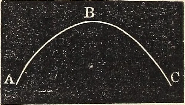 An illustration from Elements of astronomy ... with explanatory notes, and questions for examination, 1855, leaf 276