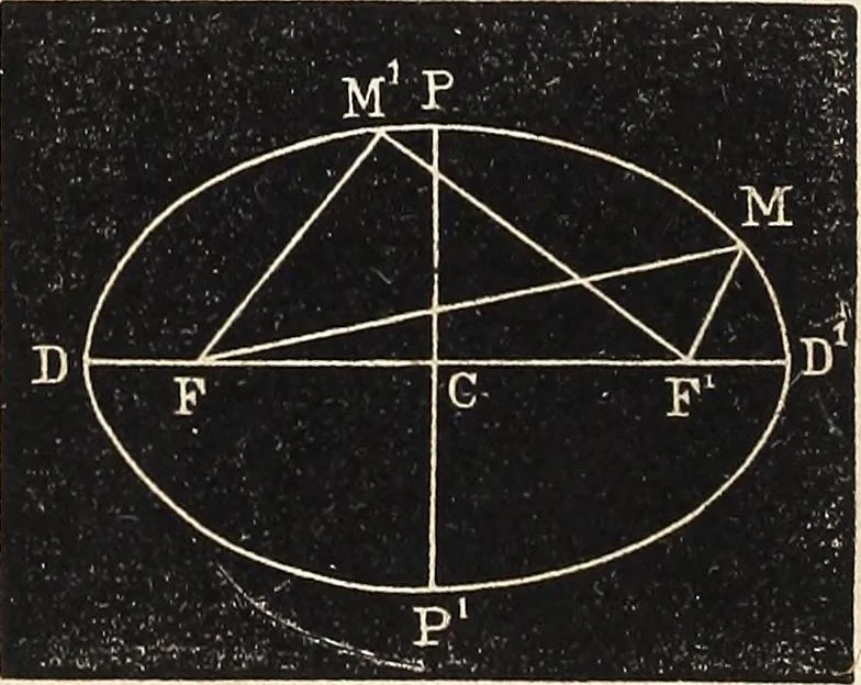 An illustration from Elements of astronomy ... with explanatory notes, and questions for examination, 1855, leaf 28
