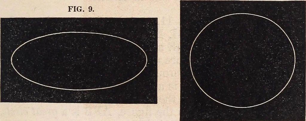 An illustration from Elements of astronomy ... with explanatory notes, and questions for examination, 1855, leaf 29