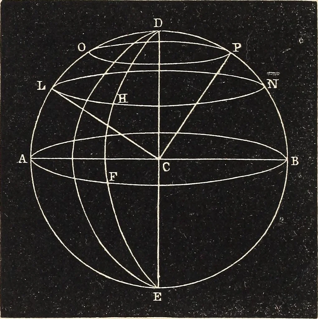An illustration from Elements of astronomy ... with explanatory notes, and questions for examination, 1855, leaf 30