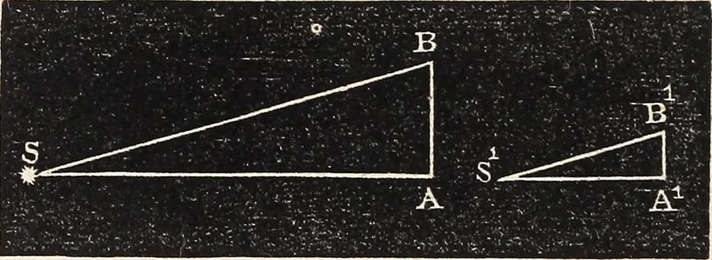 An illustration from Elements of astronomy ... with explanatory notes, and questions for examination, 1855, leaf 302