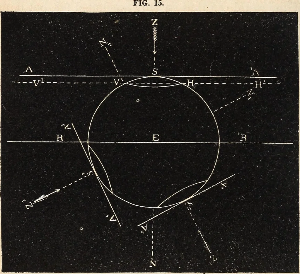 An illustration from Elements of astronomy ... with explanatory notes, and questions for examination, 1855, leaf 42