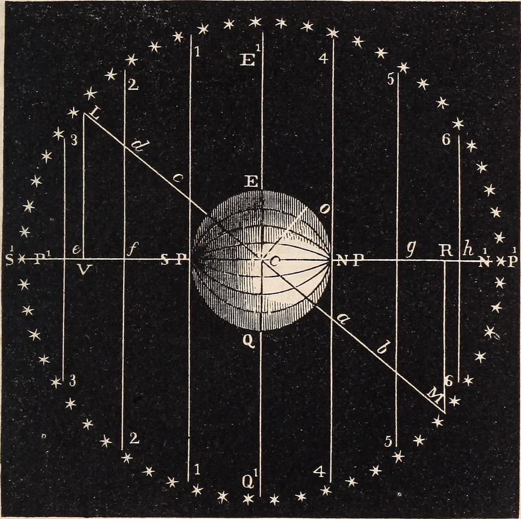 An illustration from Elements of astronomy ... with explanatory notes, and questions for examination, 1855, leaf 51