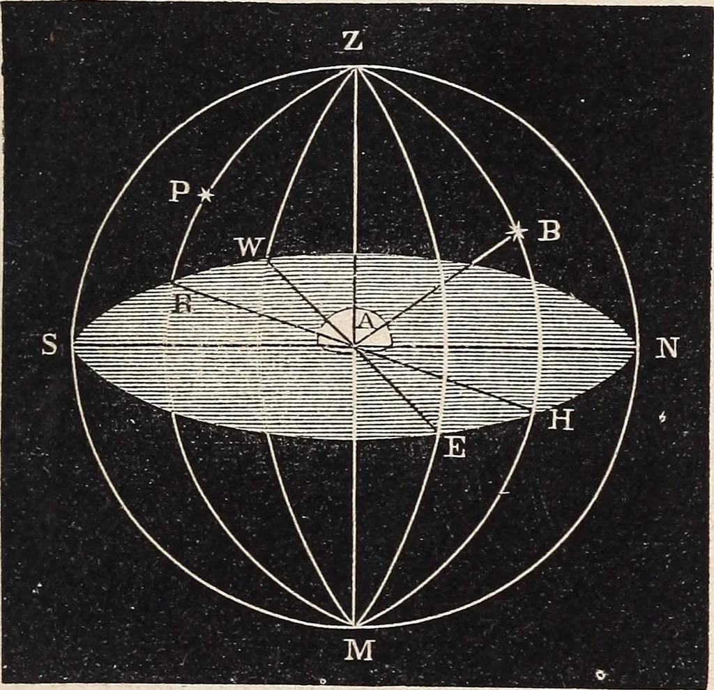 An illustration from Elements of astronomy ... with explanatory notes, and questions for examination, 1855, leaf 57