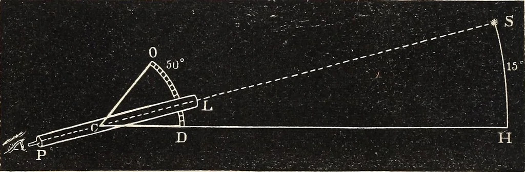 An illustration from Elements of astronomy ... with explanatory notes, and questions for examination, 1855, leaf 60