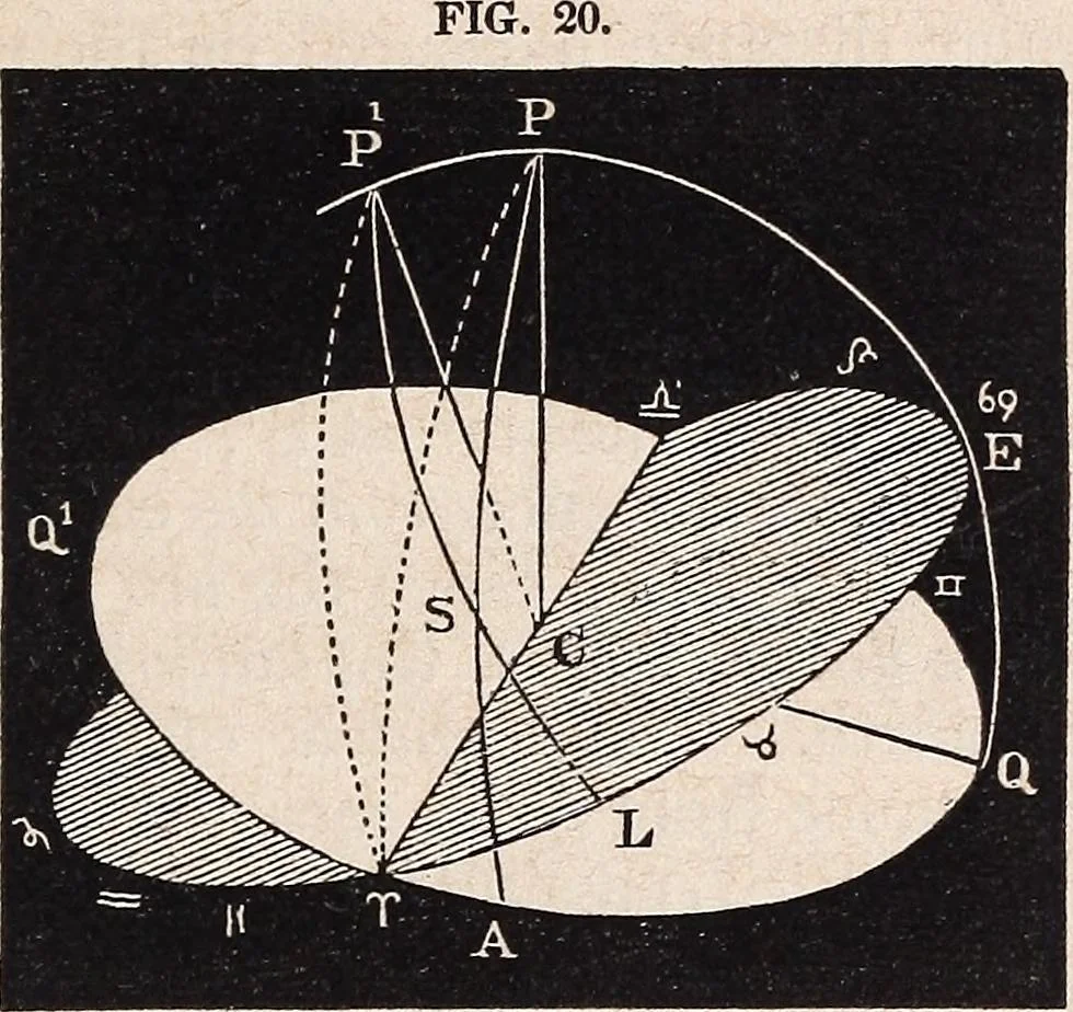 An illustration from Elements of astronomy ... with explanatory notes, and questions for examination, 1855, leaf 61