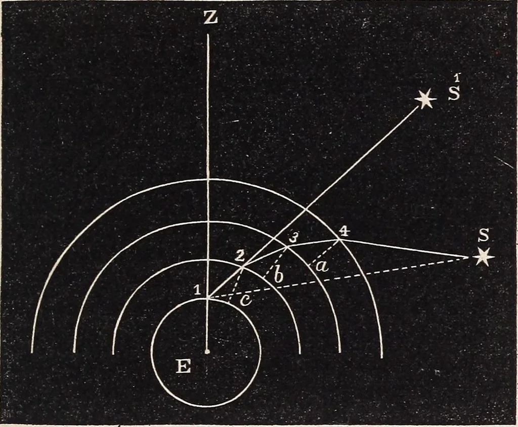 An illustration from Elements of astronomy ... with explanatory notes, and questions for examination, 1855, leaf 65