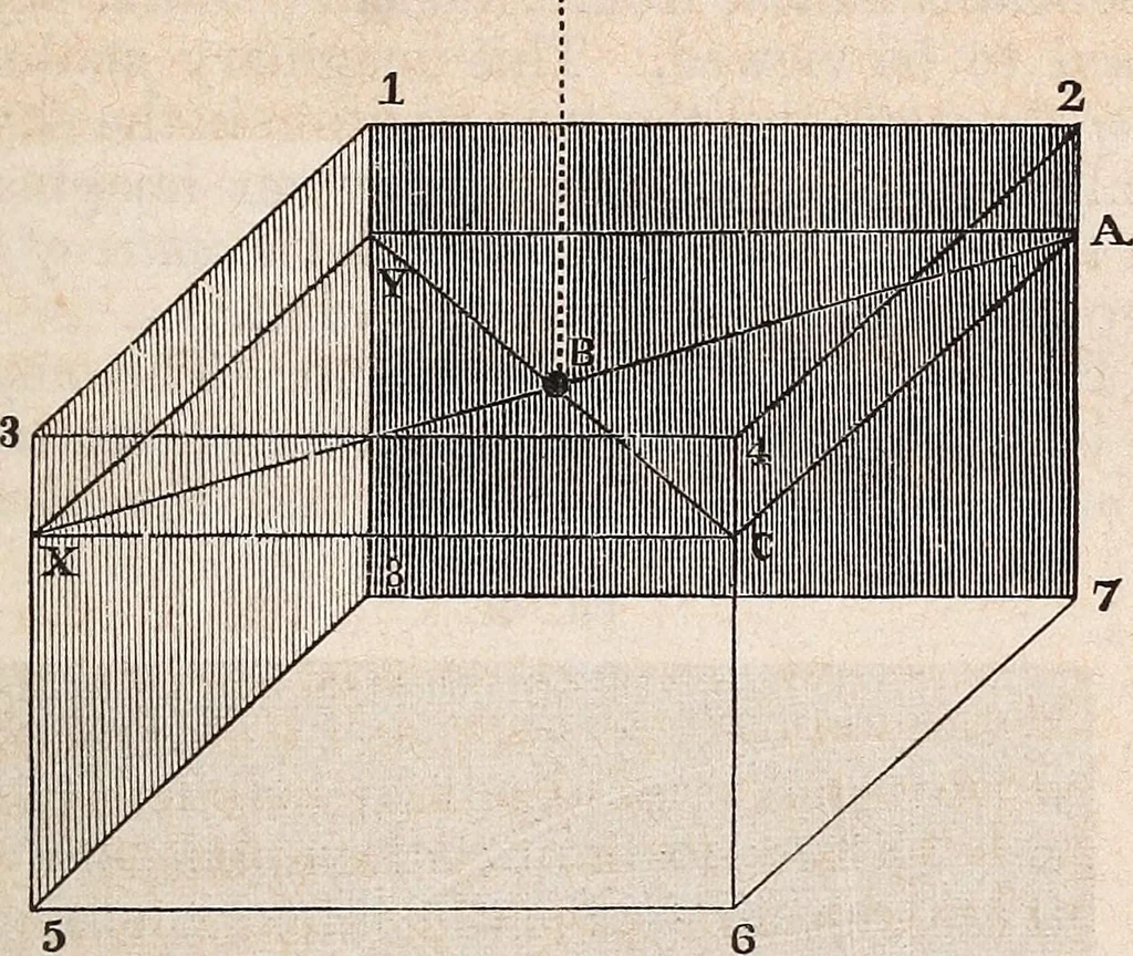 An illustration from Elements of astronomy ... with explanatory notes, and questions for examination, 1855, leaf 69