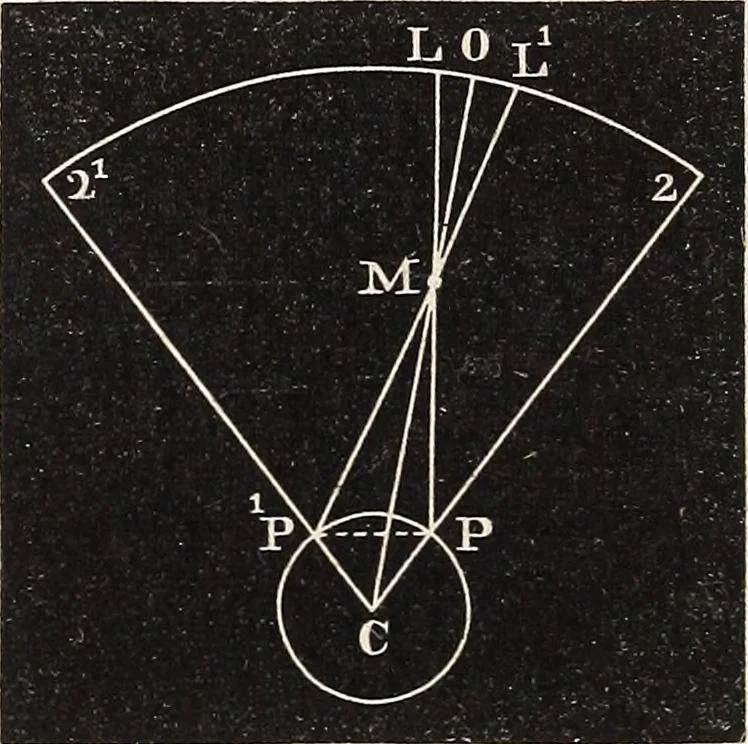 An illustration from Elements of astronomy ... with explanatory notes, and questions for examination, 1855, leaf 74