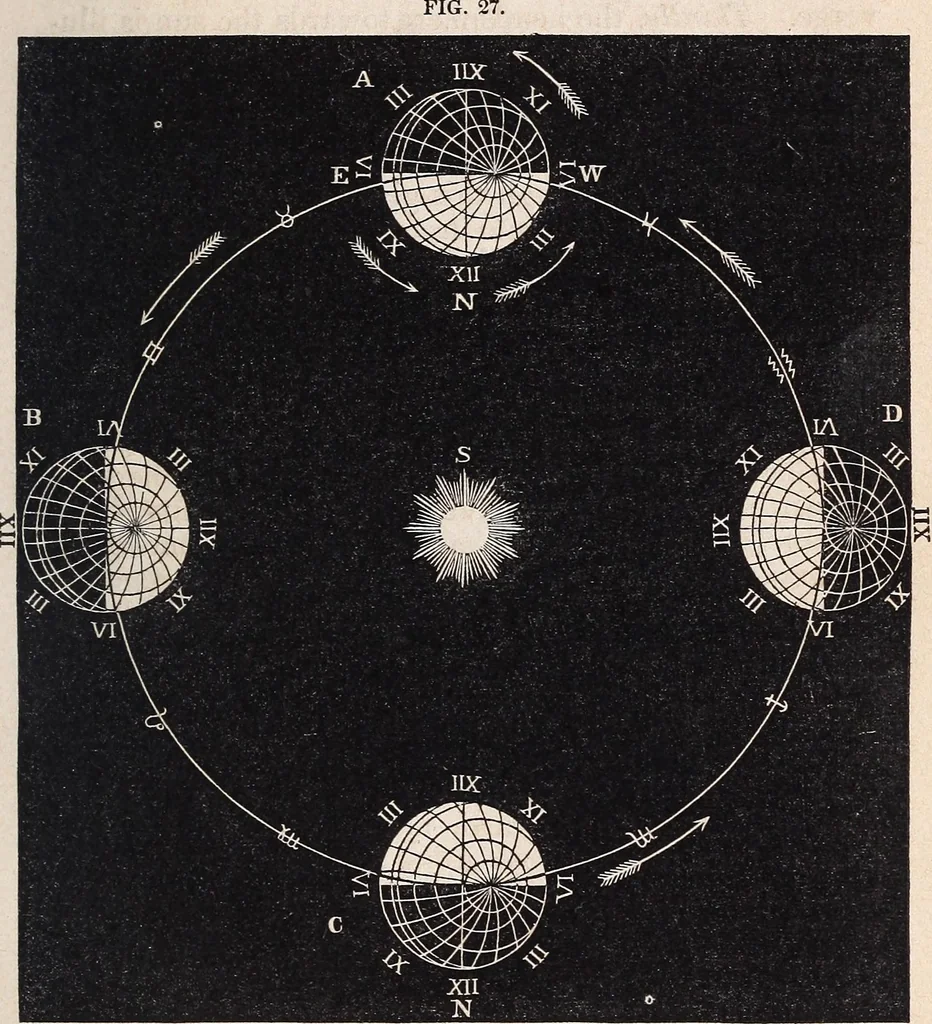 An illustration from Elements of astronomy ... with explanatory notes, and questions for examination, 1855, leaf 79