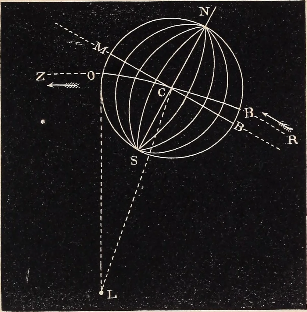 An illustration from Elements of astronomy ... with explanatory notes, and questions for examination, 1855, leaf 85
