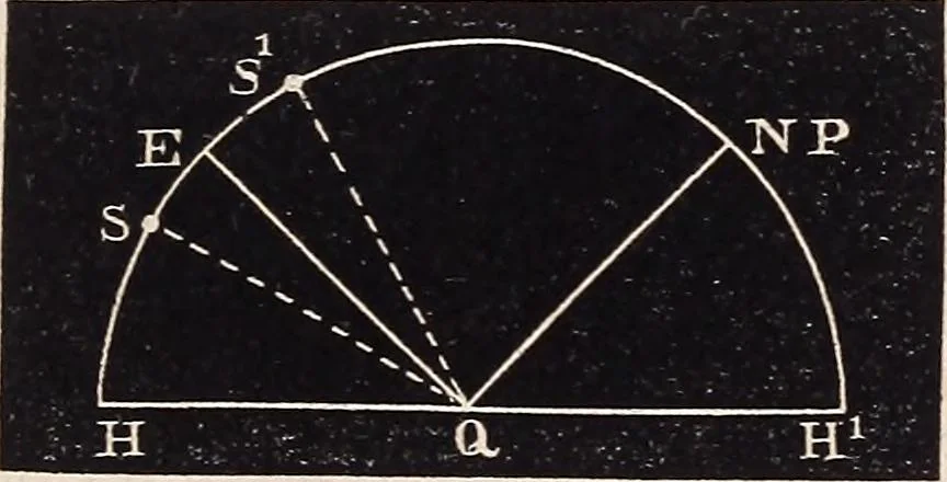 An illustration from Elements of astronomy ... with explanatory notes, and questions for examination, 1855, leaf 89