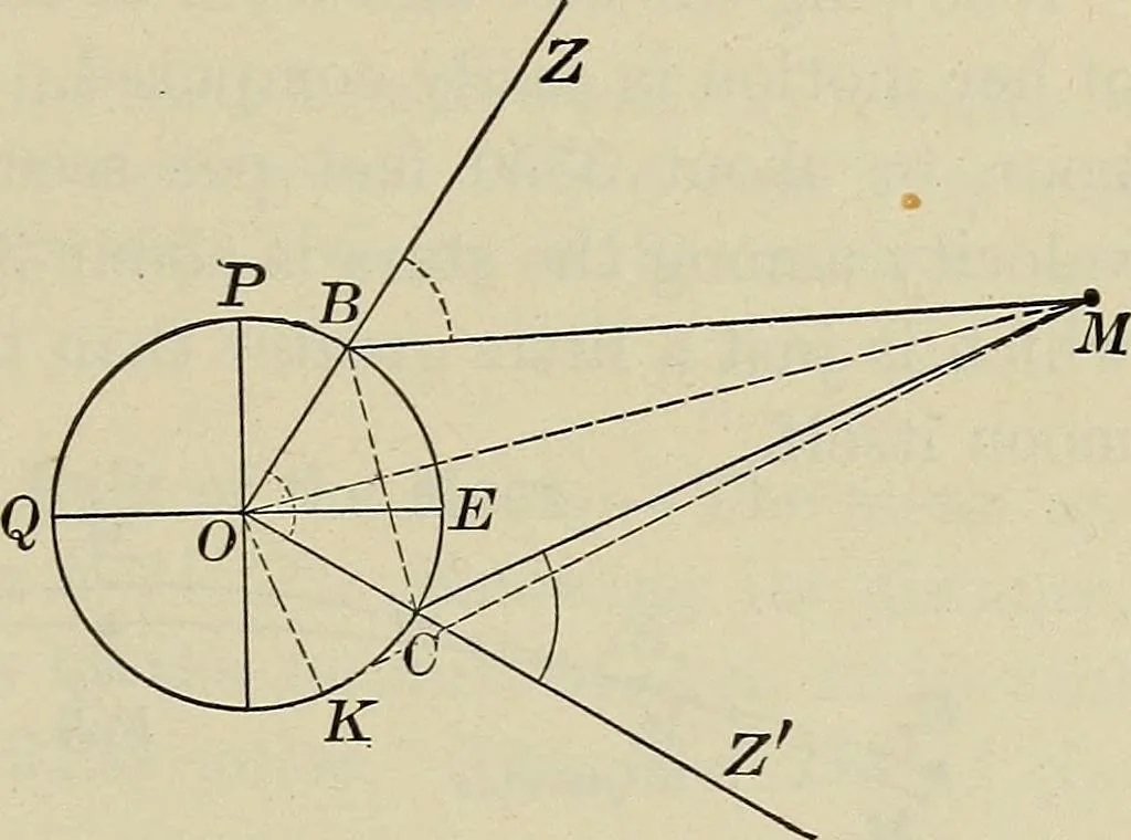 An illustration from The elements of astronomy; a textbook, 1919, leaf 109
