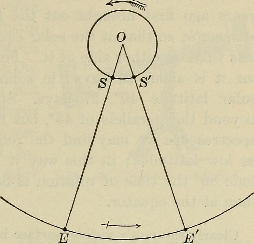 An illustration from The elements of astronomy; a textbook, 1919, leaf 133