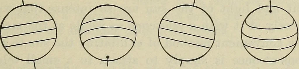 An illustration from The elements of astronomy; a textbook, 1919, leaf 133