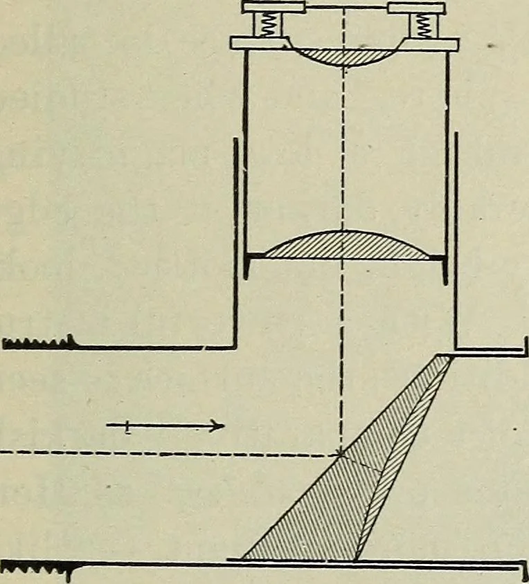 An illustration from The elements of astronomy; a textbook, 1919, leaf 135