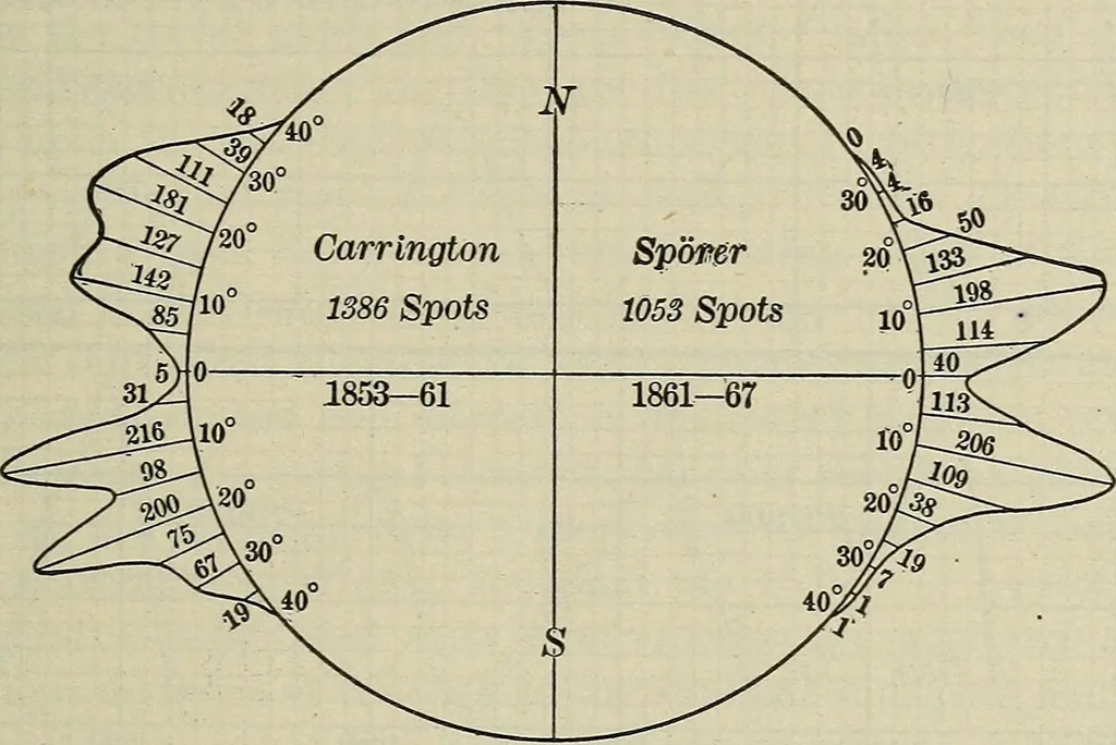 An illustration from The elements of astronomy; a textbook, 1919, leaf 143