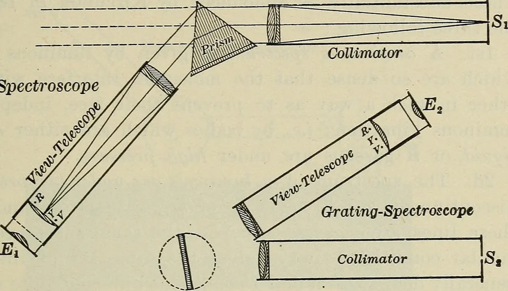 An illustration from The elements of astronomy; a textbook, 1919, leaf 151