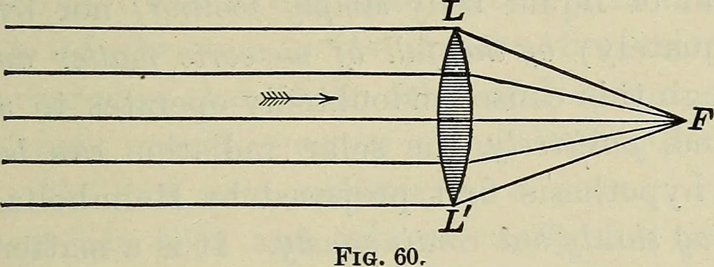 An illustration from The elements of astronomy; a textbook, 1919, leaf 171