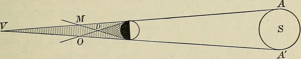 An illustration from The elements of astronomy; a textbook, 1919, leaf 181