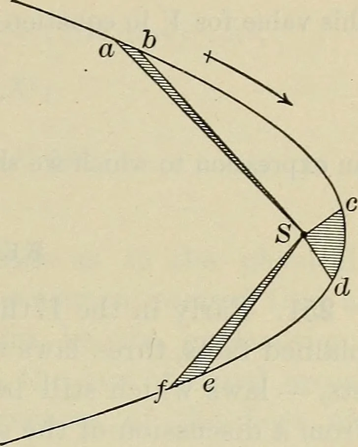 An illustration from The elements of astronomy; a textbook, 1919, leaf 193