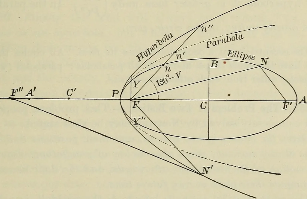 An illustration from The elements of astronomy; a textbook, 1919, leaf 197