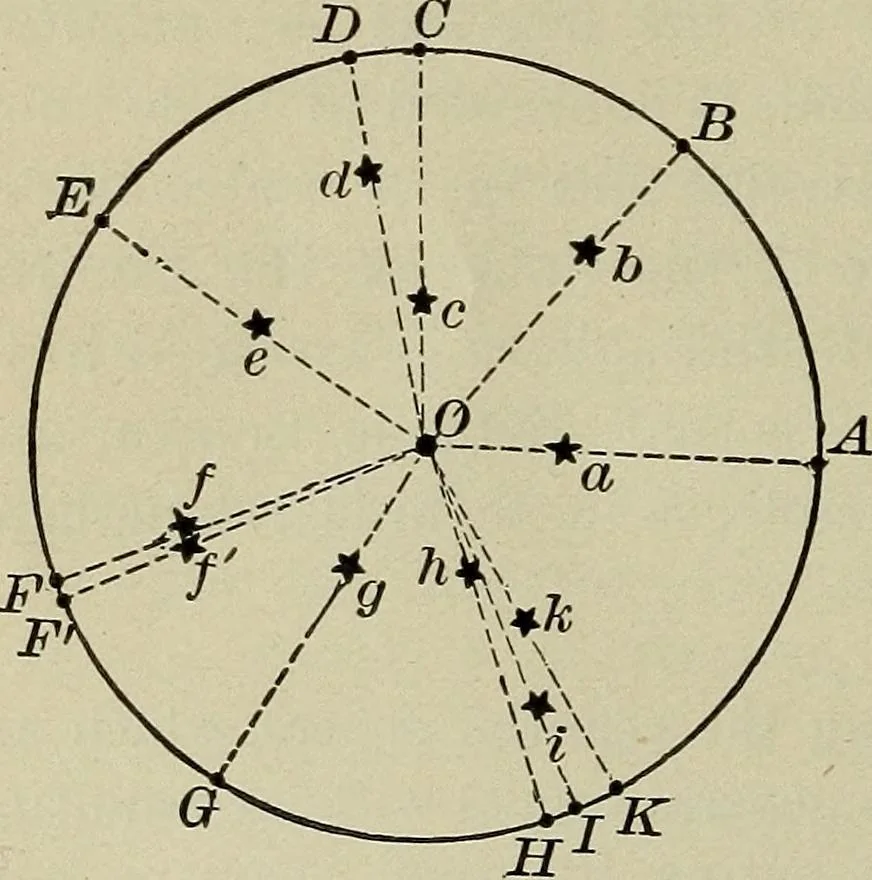 An illustration from The elements of astronomy; a textbook, 1919, leaf 20