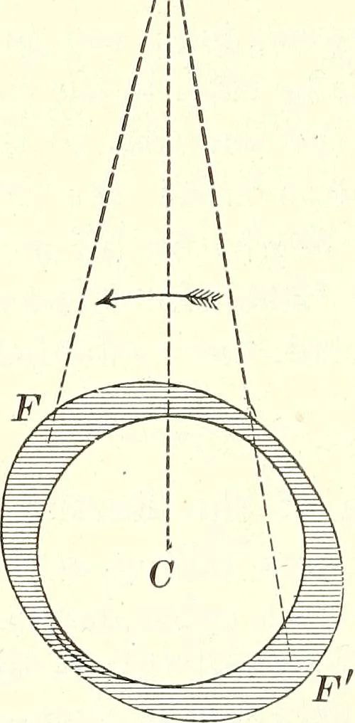 An illustration from The elements of astronomy; a textbook, 1919, leaf 214