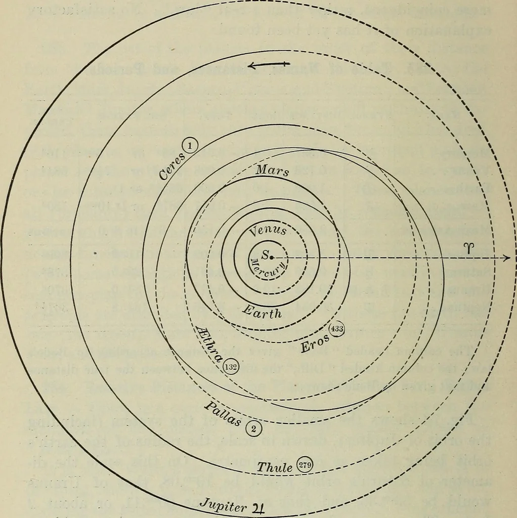 An illustration from The elements of astronomy; a textbook, 1919, leaf 218