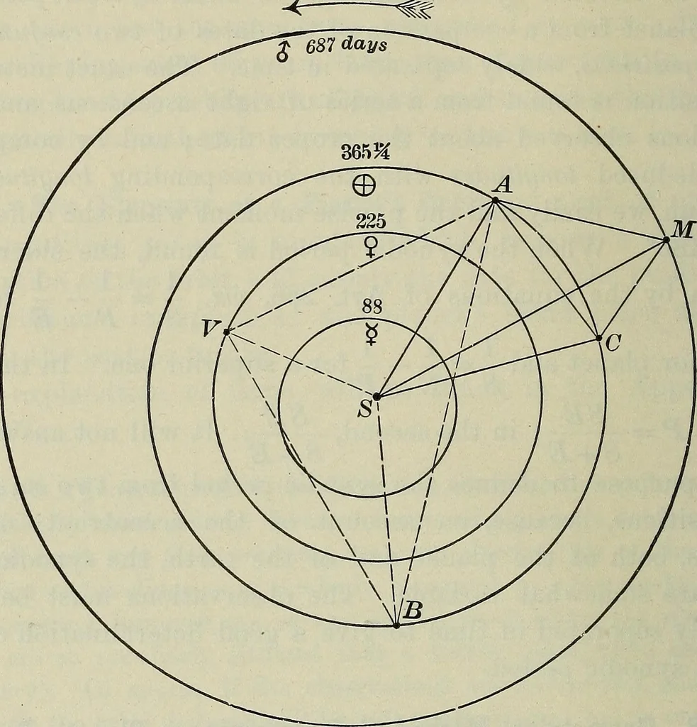 An illustration from The elements of astronomy; a textbook, 1919, leaf 226