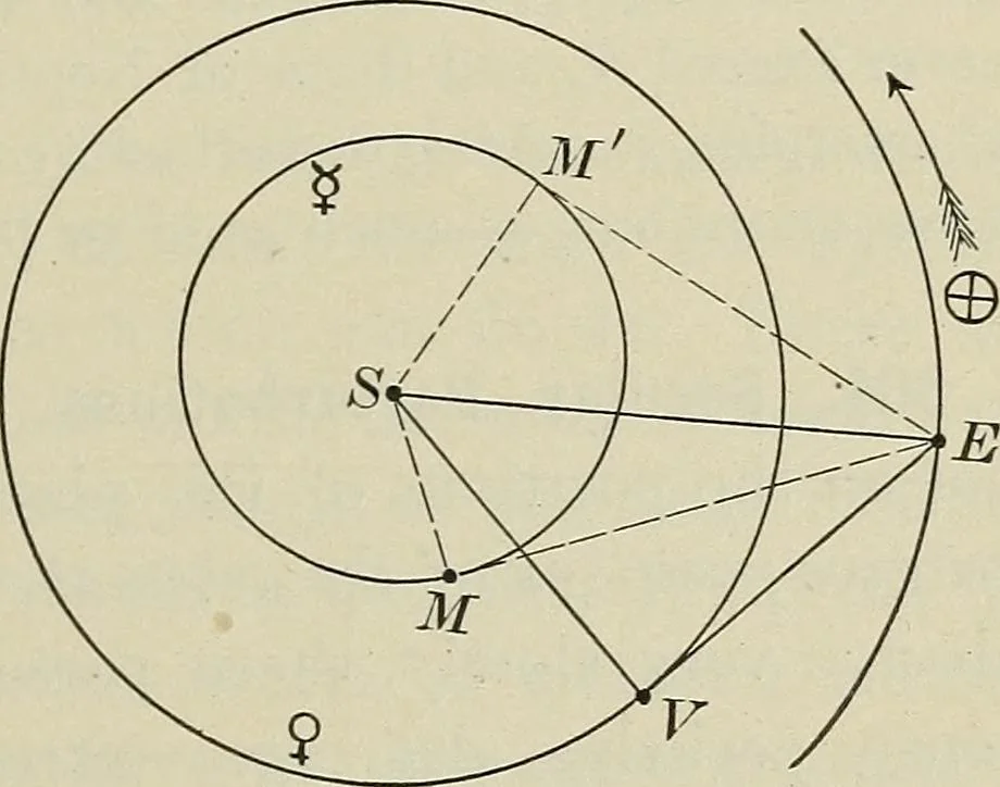 An illustration from The elements of astronomy; a textbook, 1919, leaf 227