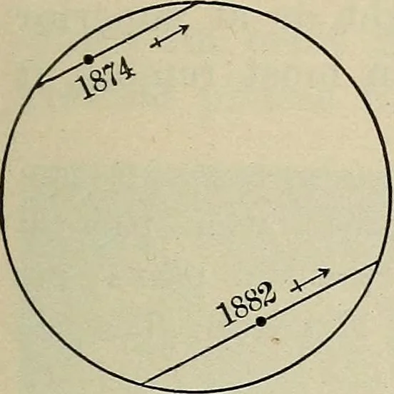 An illustration from The elements of astronomy; a textbook, 1919, leaf 245