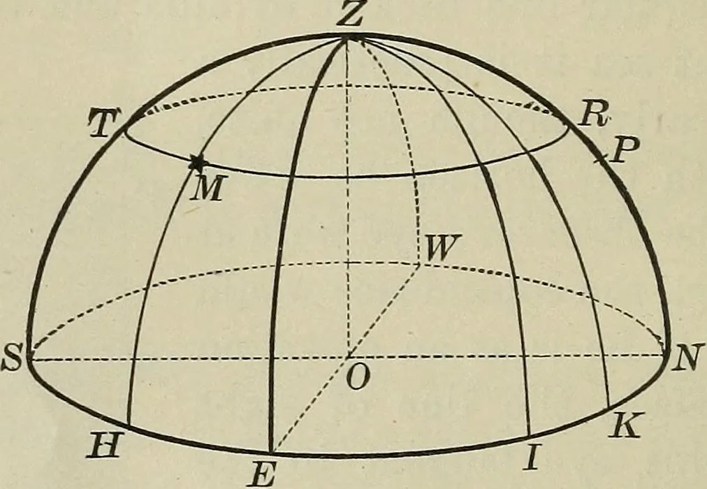 An illustration from The elements of astronomy; a textbook, 1919, leaf 26
