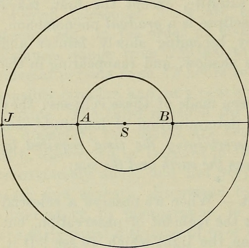 An illustration from The elements of astronomy; a textbook, 1919, leaf 266