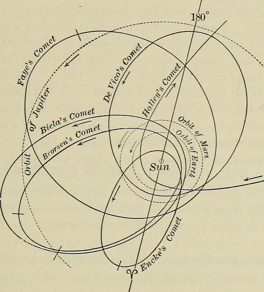 An illustration from The elements of astronomy; a textbook, 1919, leaf 285