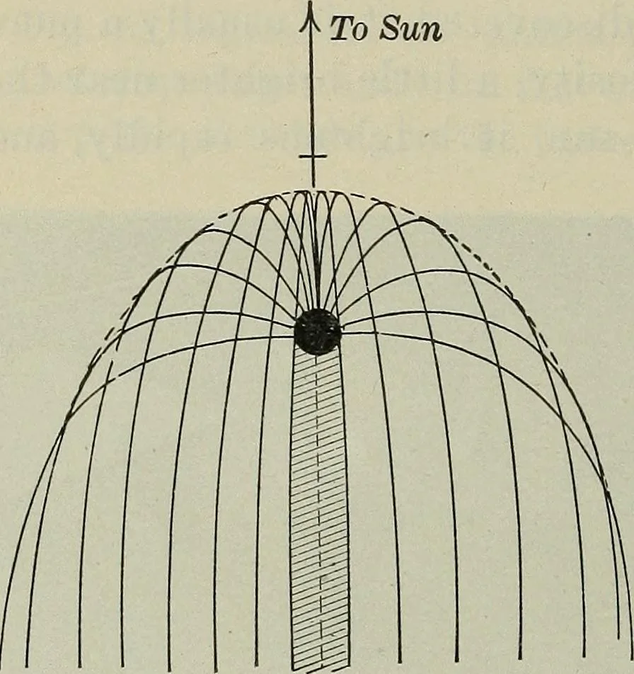 An illustration from The elements of astronomy; a textbook, 1919, leaf 294