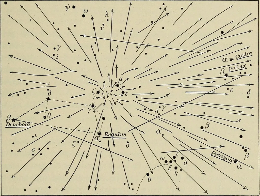 An illustration from The elements of astronomy; a textbook, 1919, leaf 315