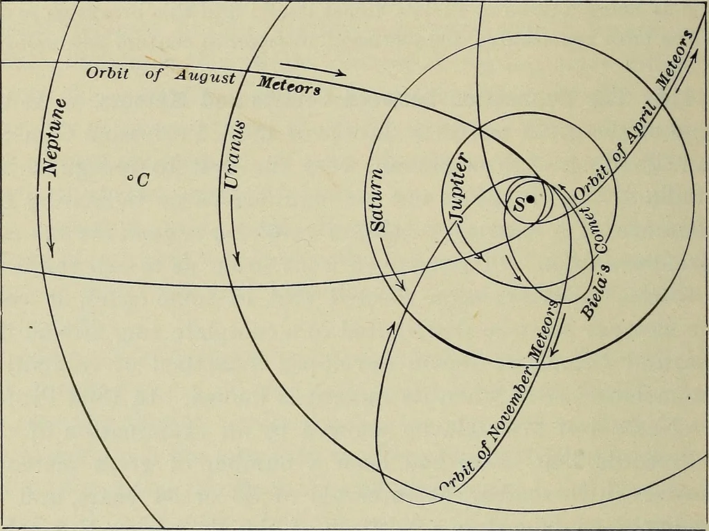 An illustration from The elements of astronomy; a textbook, 1919, leaf 318