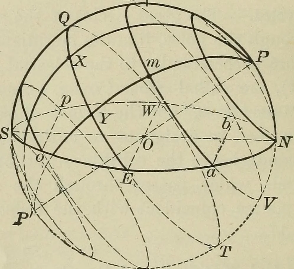 An illustration from The elements of astronomy; a textbook, 1919, leaf 34