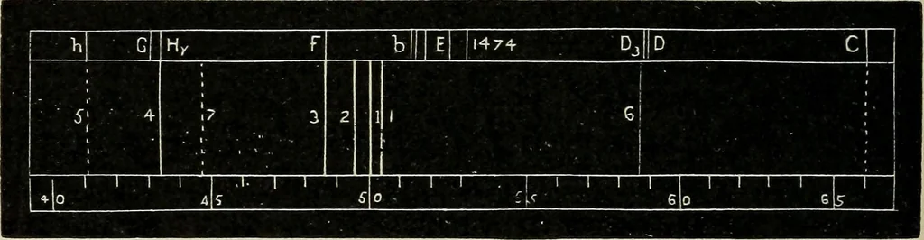 An illustration from The elements of astronomy; a textbook, 1919, leaf 366