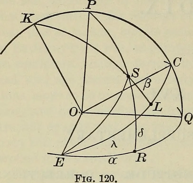 An illustration from The elements of astronomy; a textbook, 1919, leaf 382